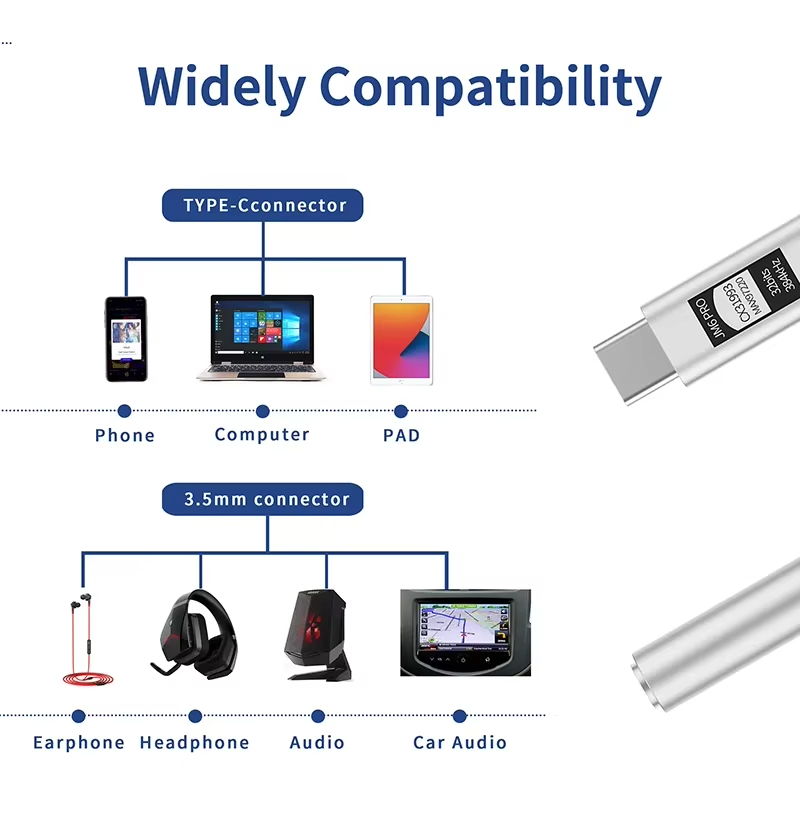 JCALLY JM6 Pro Tip-C - 3.5mm Ç - Headphone Amplifier Dac incelemesi ve fiyatı